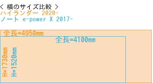 #ハイランダー 2020- + ノート e-power X 2017-